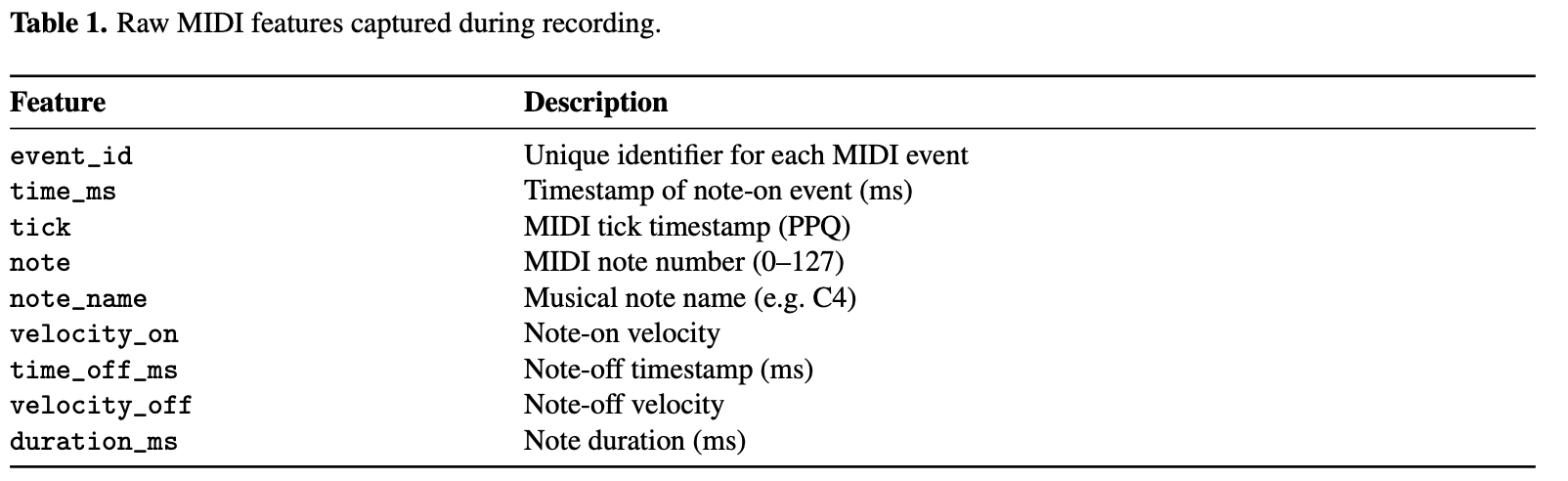 Table of raw MIDI features captured during recording
